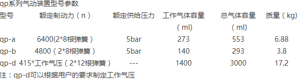 PDC5氣動(dòng)鉗盤式制動(dòng)器